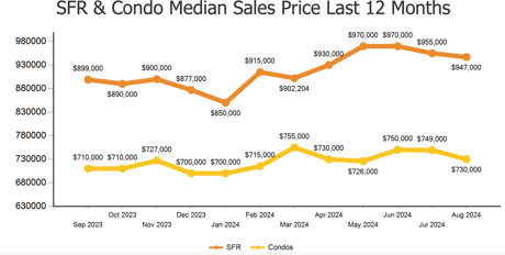 Torrance CA real estate report 2024