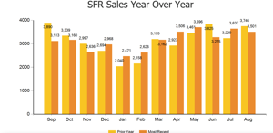 Torrance CA Home Sales